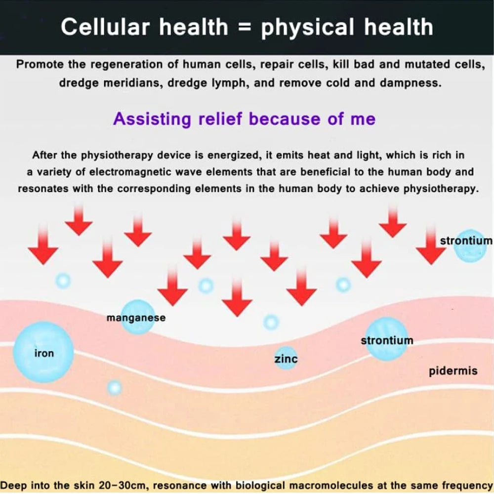 Terahertz Wave Therapy Device