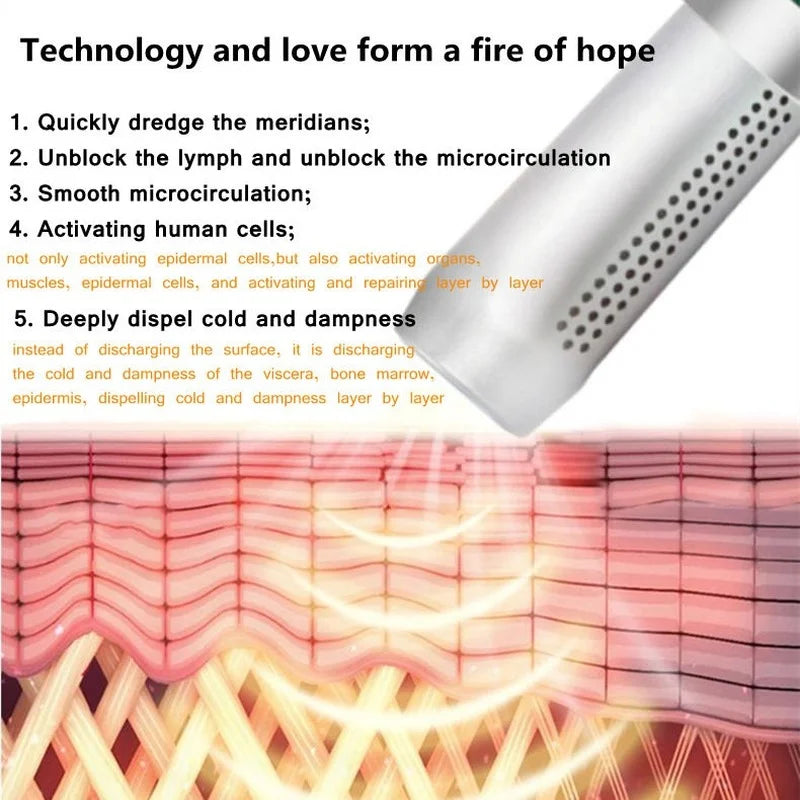 Terahertz Wave Therapy Device